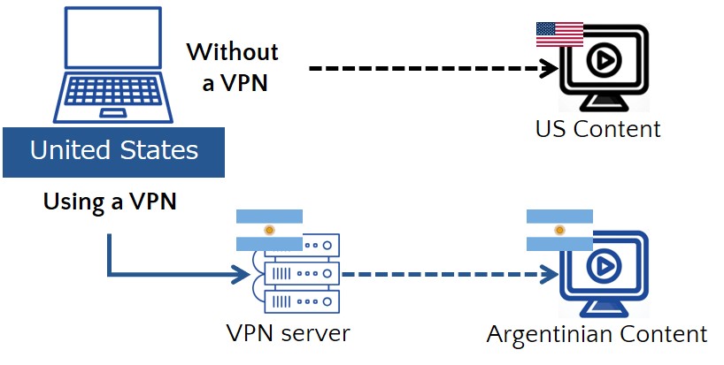 access-from-argentina