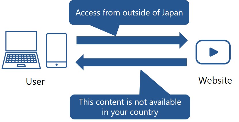 access from Japan