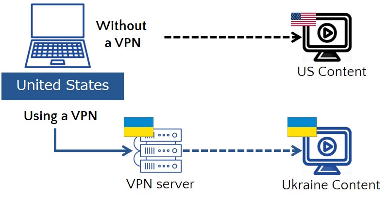 access-from-ukraine