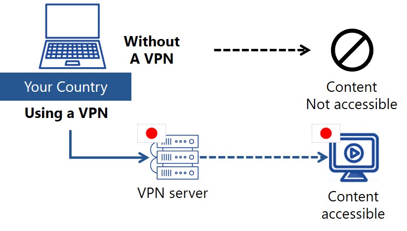 access-from-japan