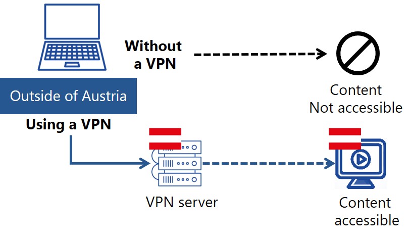 access-from-outside-of-austria