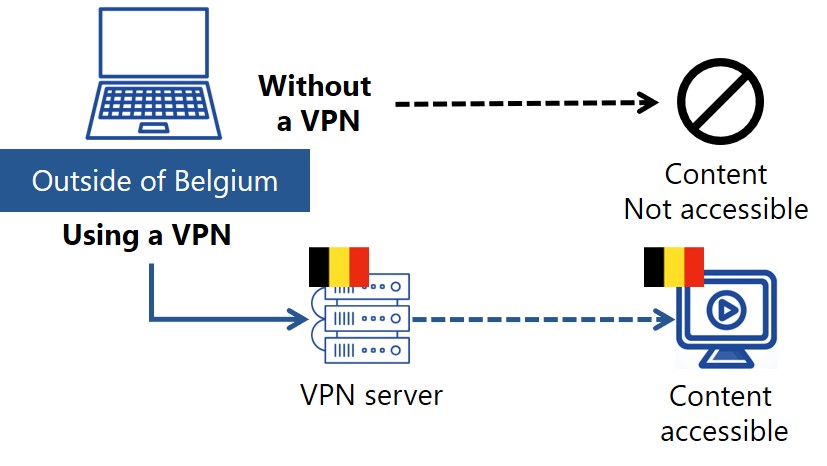 access-from-outside-of-belgium