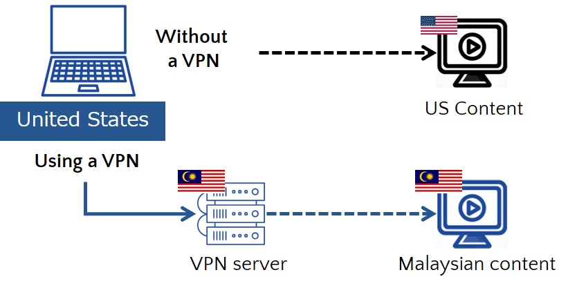 access-from-malaysia