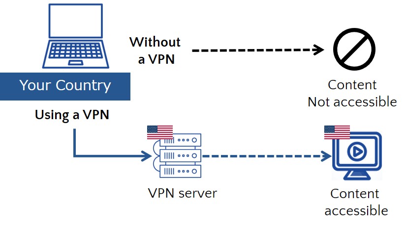 access-from-the-us