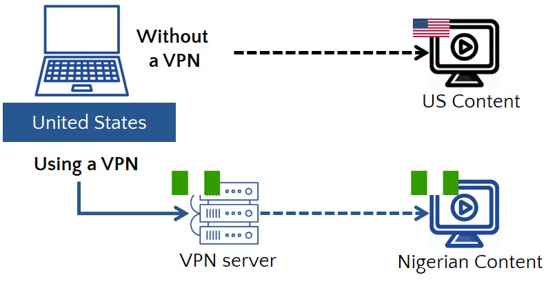 access-from-nigeria