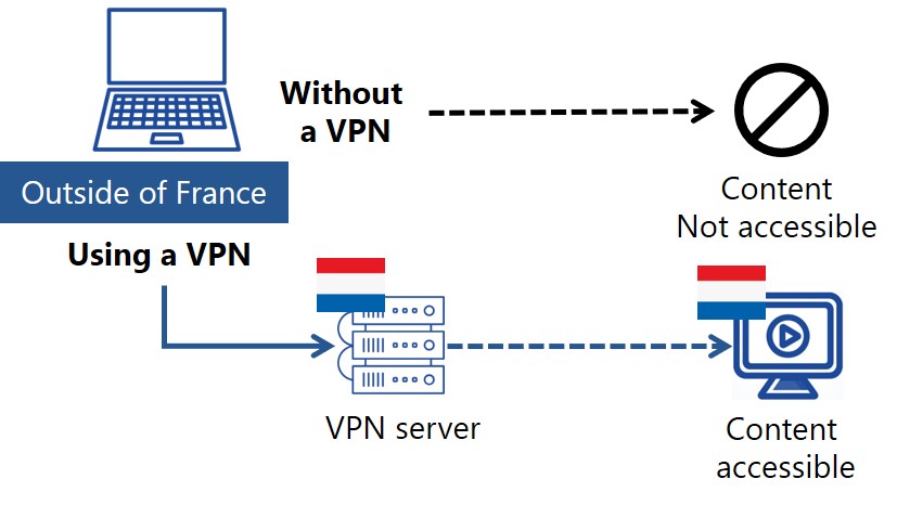 access-from-outside-of-france