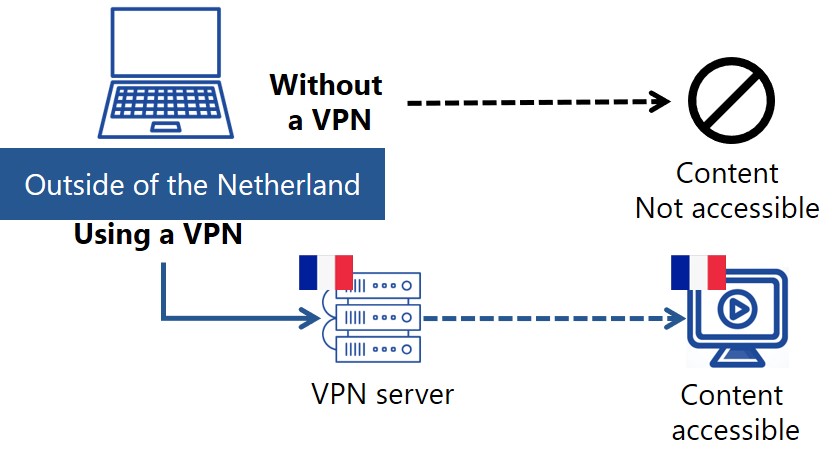 access-from-outside-of-the-netherlands