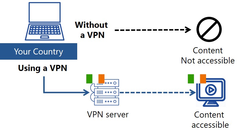 access-from-ireland