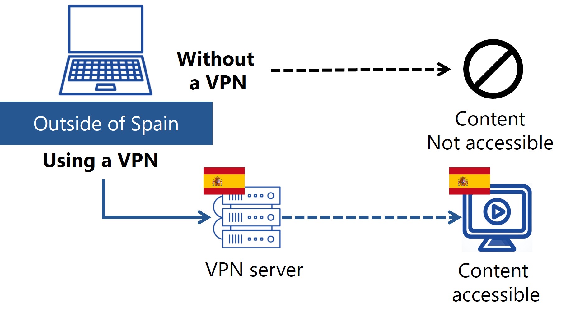 access-from-outside-of-Spain